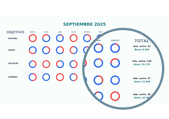 Rendimiento del equipo