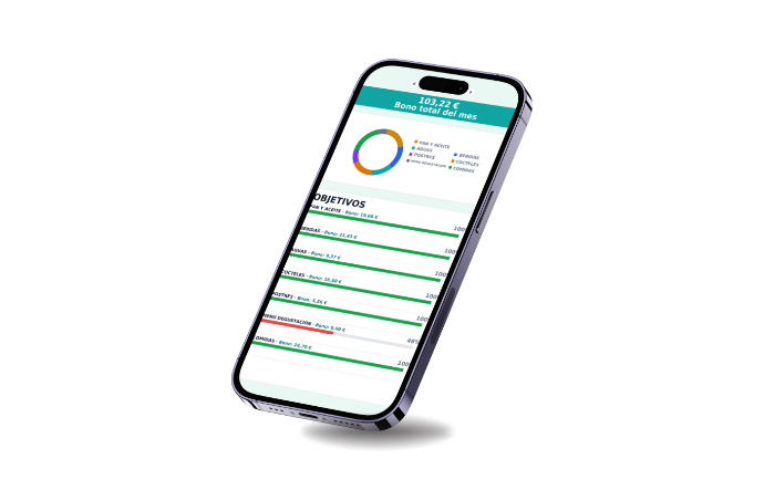 Motivación y logros